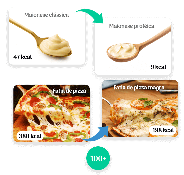 Substituições facilitadas